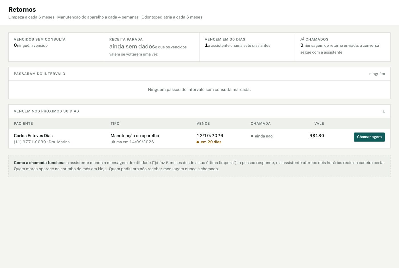 Tela Retornos, laboratório e estoque do painel do Presq, na clínica de demonstração com dados fictícios.